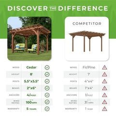 14×10 Delray Pergola